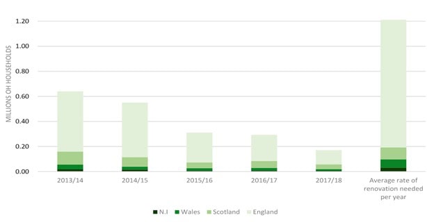 bar chart
